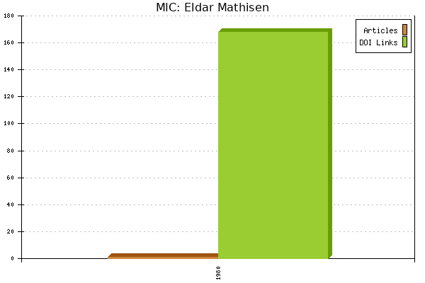 MIC: Eldar Mathisen