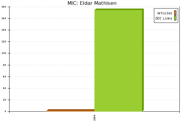 MIC: Eldar Mathisen