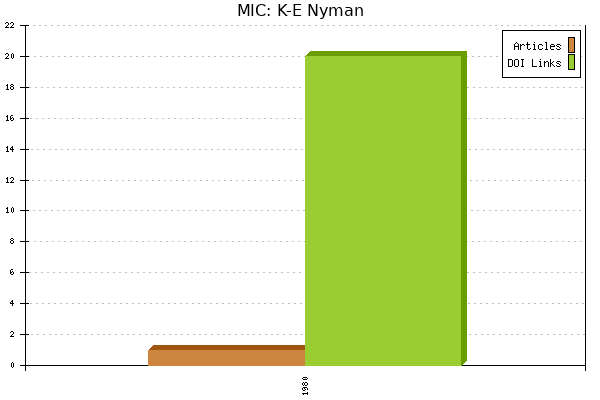 MIC: K-E Nyman