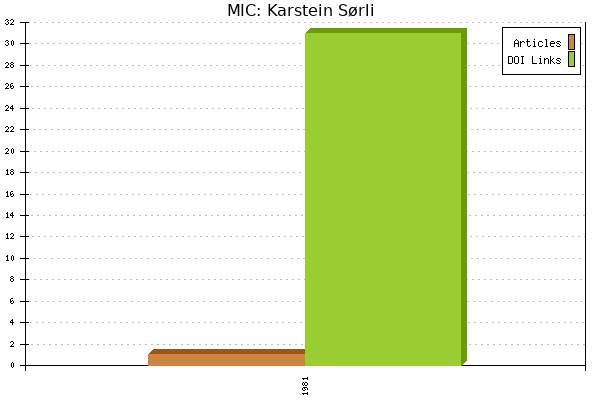 MIC: Karstein Sørli