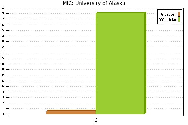 MIC: University of Alaska