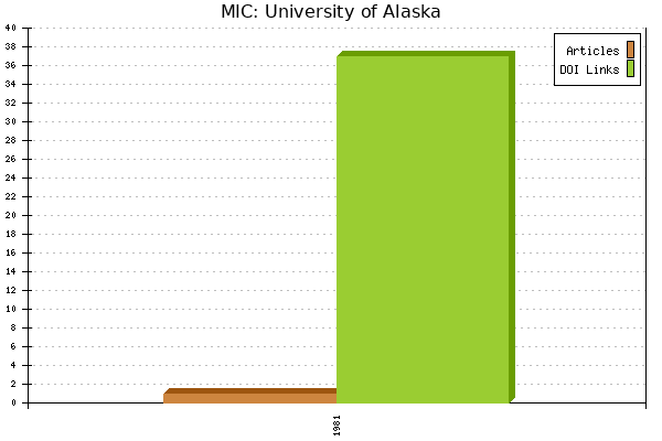 MIC: University of Alaska