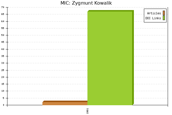 MIC: Zygmunt Kowalik