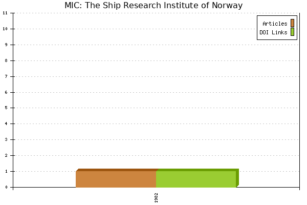 MIC: The Ship Research Institute of Norway