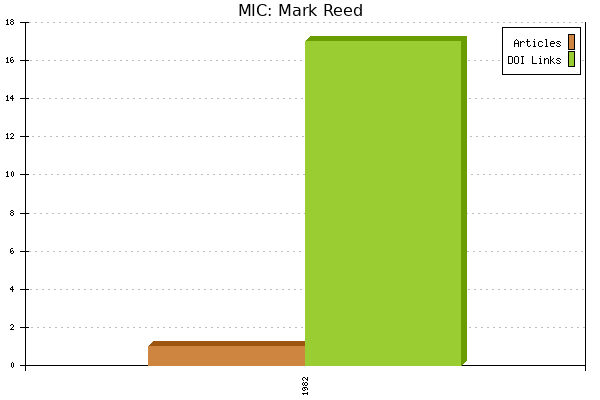 MIC: Mark Reed