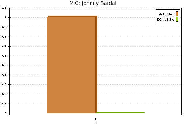 MIC: Johnny Bardal