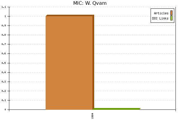 MIC: W. Qvam
