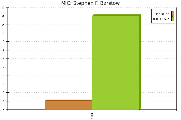 MIC: Stephen F. Barstow