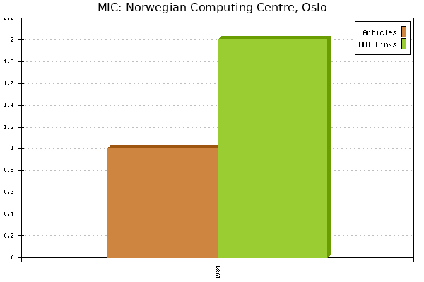 MIC: Norwegian Computing Centre, Oslo