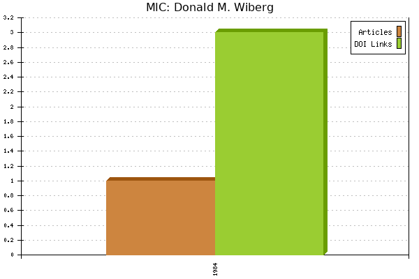 MIC: Donald M. Wiberg