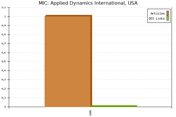MIC: Applied Dynamics International, USA