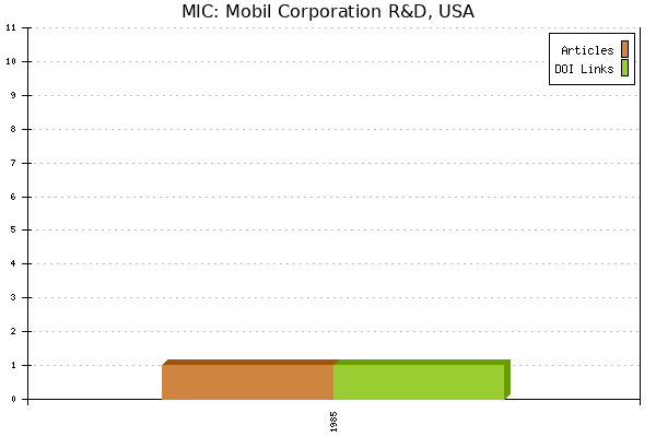 MIC: Mobil Corporation R&D, USA