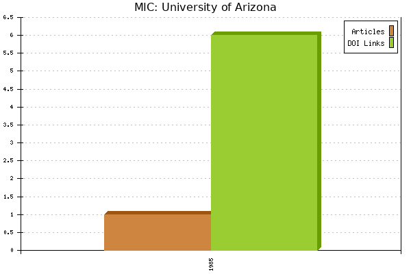 MIC: University of Arizona