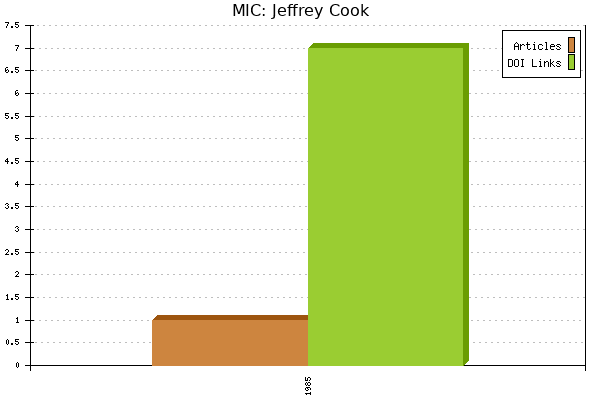 MIC: Jeffrey Cook