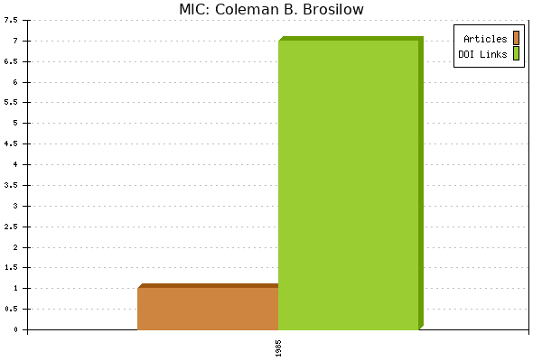 MIC: Coleman B. Brosilow
