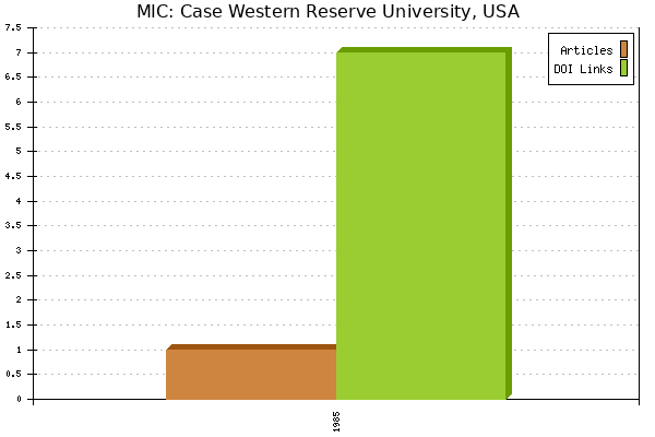 MIC: Case Western Reserve University, USA