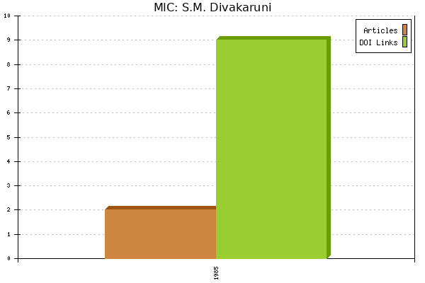 MIC: S.M. Divakaruni