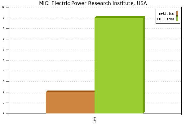 MIC: Electric Power Research Institute, USA
