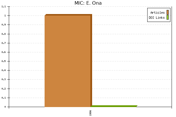MIC: E. Ona
