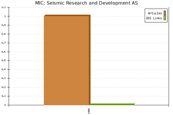 MIC: Seismic Research and Development AS