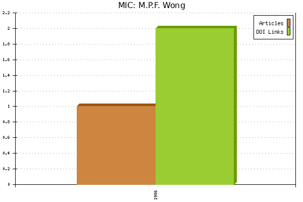 MIC: M.P.F. Wong