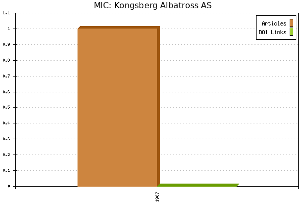 MIC: Kongsberg Albatross AS
