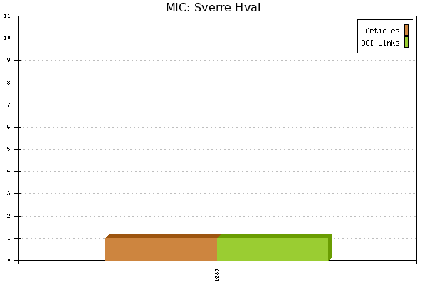 MIC: Sverre Hval