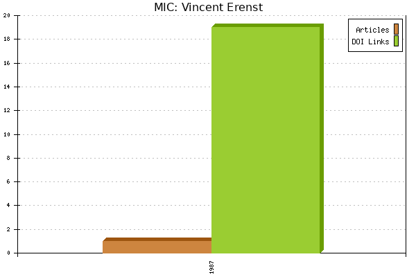 MIC: Vincent Erenst