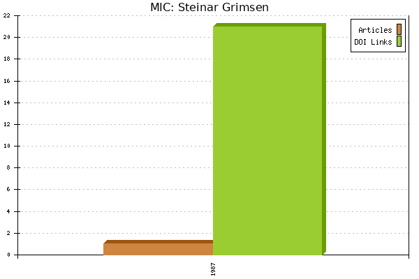 MIC: Steinar Grimsen