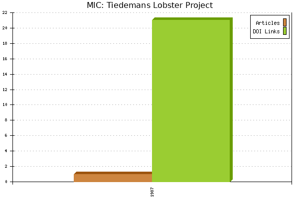MIC: Tiedemans Lobster Project