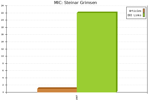 MIC: Steinar Grimsen