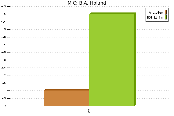 MIC: B.A. Holand