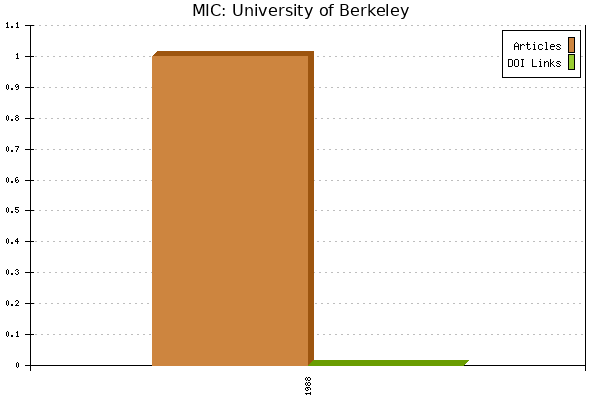 MIC: University of Berkeley