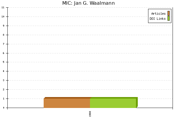 MIC: Jan G. Waalmann