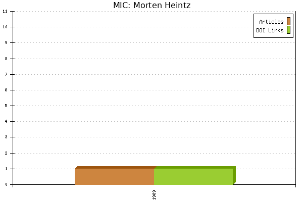 MIC: Morten Heintz