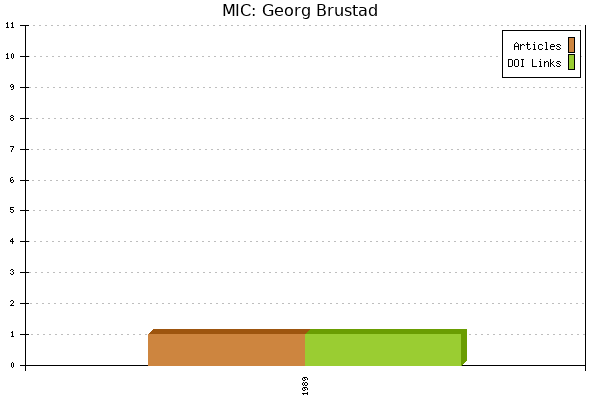 MIC: Georg Brustad