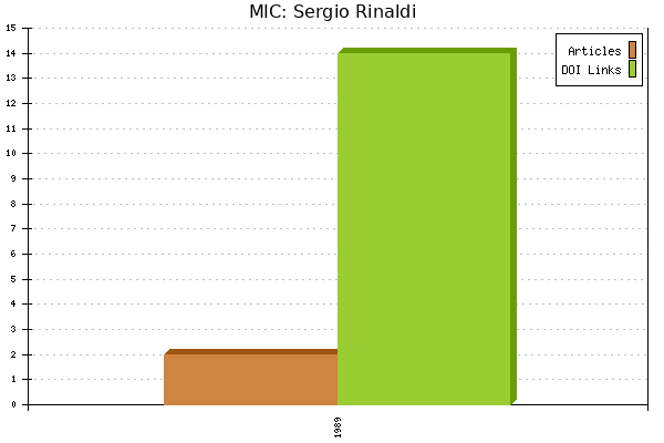 MIC: Sergio Rinaldi