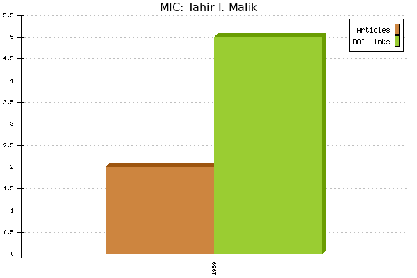 MIC: Tahir I. Malik