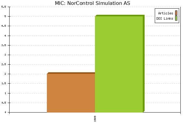 MIC: NorControl Simulation AS