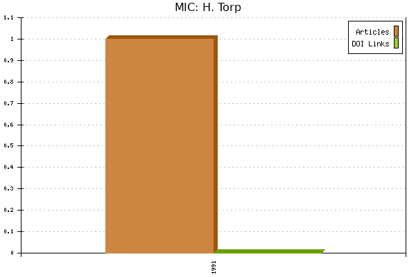 MIC: H. Torp