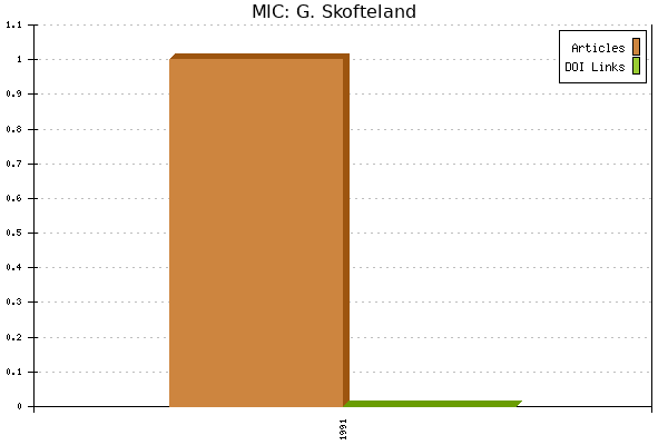 MIC: G. Skofteland