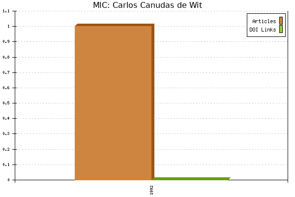 MIC: Carlos Canudas de Wit