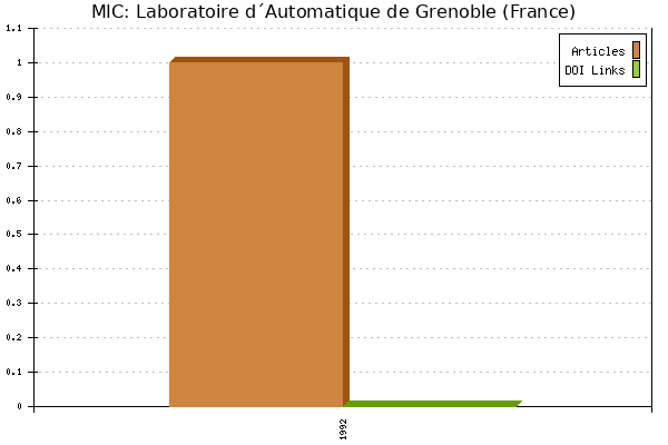 MIC: Laboratoire d´Automatique de Grenoble (France)
