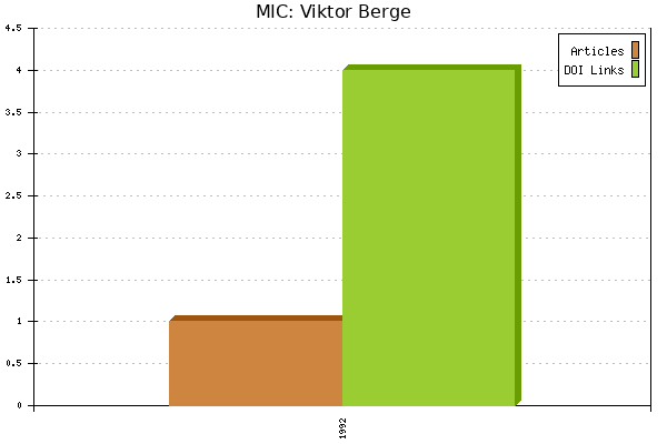 MIC: Viktor Berge