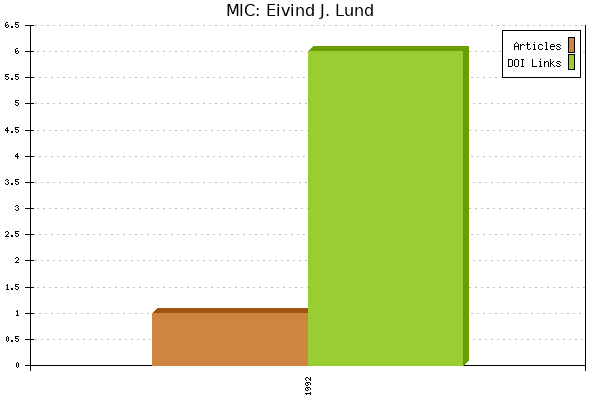 MIC: Eivind J. Lund