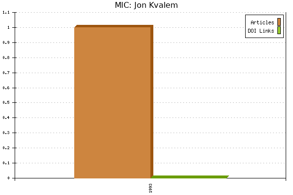MIC: Jon Kvalem