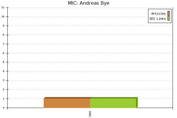 MIC: Andreas Bye