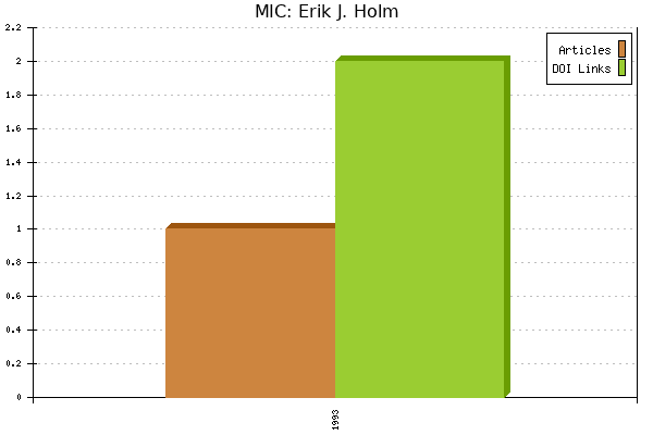 MIC: Erik J. Holm