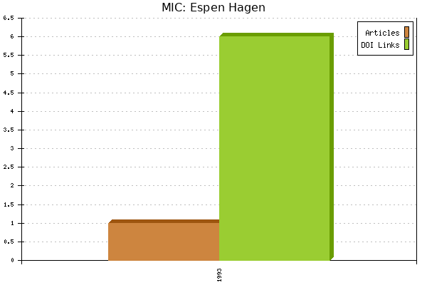 MIC: Espen Hagen