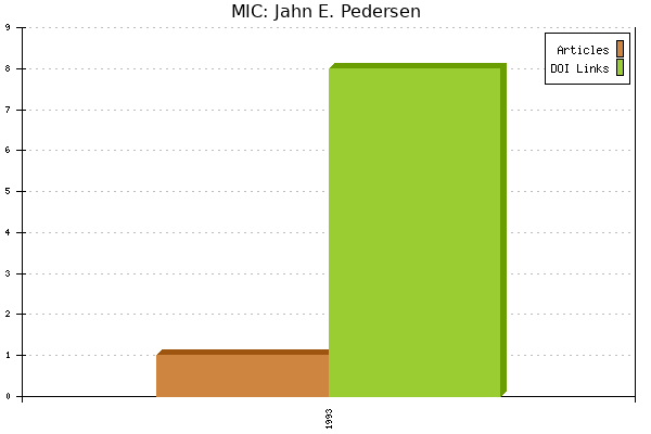 MIC: Jahn E. Pedersen